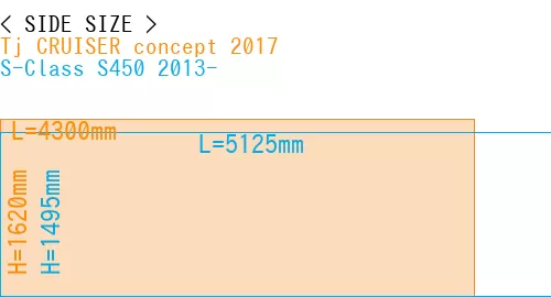 #Tj CRUISER concept 2017 + S-Class S450 2013-
